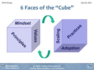 April 23, 2013
An Agile Practice Framework for
Scaling Agile Adoption in an Enterprise
Brad Appleton
blog.bradapp.net
APLN Chicago
6 Faces of the “Cube”
18
Mindset
Values
Adoption
Scaling
 