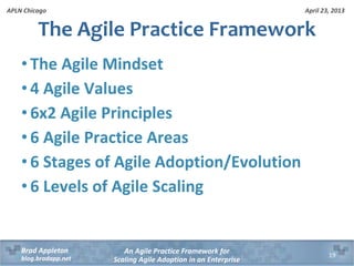 April 23, 2013
An Agile Practice Framework for
Scaling Agile Adoption in an Enterprise
Brad Appleton
blog.bradapp.net
APLN Chicago
• The Agile Mindset
• 4 Agile Values
• 6x2 Agile Principles
• 6 Agile Practice Areas
• 6 Stages of Agile Adoption/Evolution
• 6 Levels of Agile Scaling
The Agile Practice Framework
19
 