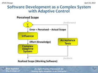 April 23, 2013
An Agile Practice Framework for
Scaling Agile Adoption in an Enterprise
Brad Appleton
blog.bradapp.net
APLN Chicago
Software Development as a Complex System
with Adaptive Control
Acceptance
Tests
Influence
Complex
Adaptive
System
∑
Realized Scope (Working Software)
Perceived Scope
Error = Perceived – Actual Scope
Effort (Knowledge)
feedback
feedforward
 