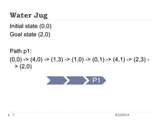 Water Jug
Initial state (0,0)
Goal state (2,0)
Path p1:
(0,0) -> (4,0) -> (1,3) -> (1,0) -> (0,1) -> (4,1) -> (2,3) -
> (2,0)
P1
8/23/20147
 