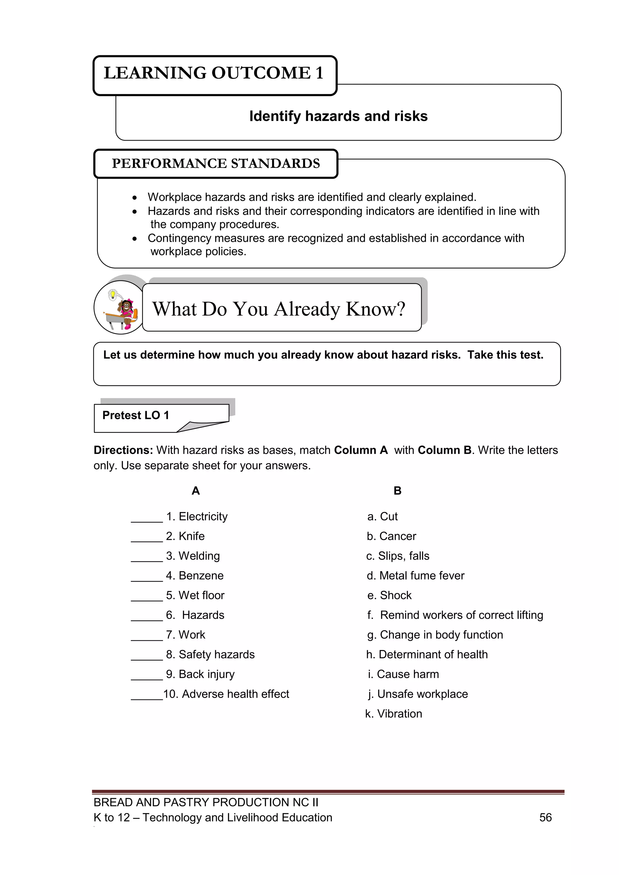 BREAD AND PASTRY PRODUCTION NC II
K to 12 – Technology and Livelihood Education 5656
Directions: With hazard risks as bases, match Column A with Column B. Write the letters
only. Use separate sheet for your answers.
A B
_____ 1. Electricity a. Cut
_____ 2. Knife b. Cancer
_____ 3. Welding c. Slips, falls
_____ 4. Benzene d. Metal fume fever
_____ 5. Wet floor e. Shock
_____ 6. Hazards f. Remind workers of correct lifting
_____ 7. Work g. Change in body function
_____ 8. Safety hazards h. Determinant of health
_____ 9. Back injury i. Cause harm
_____10. Adverse health effect j. Unsafe workplace
k. Vibration
What Do You Already Know?
Identify hazards and risks
LEARNING OUTCOME 1
Pretest LO 1
Let us determine how much you already know about hazard risks. Take this test.
 Workplace hazards and risks are identified and clearly explained.
 Hazards and risks and their corresponding indicators are identified in line with
the company procedures.
 Contingency measures are recognized and established in accordance with
workplace policies.

PERFORMANCE STANDARDS
 