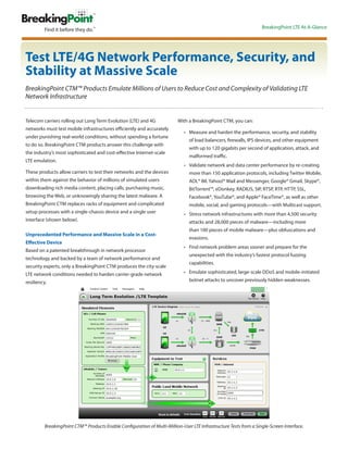 BreakingPoint LTE At-A-Glance




Test LTE/4G Network Performance, Security, and
Stability at Massive Scale
BreakingPoint CTM™ Products Emulate Millions of Users to Reduce Cost and Complexity of Validating LTE
Network Infrastructure


Telecom carriers rolling out Long Term Evolution (LTE) and 4G              With a BreakingPoint CTM, you can:
networks must test mobile infrastructures efficiently and accurately
                                                                              • Measure and harden the performance, security, and stability
under punishing real-world conditions, without spending a fortune
                                                                                of load balancers, firewalls, IPS devices, and other equipment
to do so. BreakingPoint CTM products answer this challenge with
                                                                                with up to 120 gigabits per second of application, attack, and
the industry’s most sophisticated and cost-effective Internet-scale
                                                                                malformed traffic.
LTE emulation.
                                                                              • Validate network and data center performance by re-creating
These products allow carriers to test their networks and the devices            more than 150 application protocols, including Twitter Mobile,
within them against the behavior of millions of simulated users                 AOL® IM, Yahoo!® Mail and Messenger, Google® Gmail, Skype®,
downloading rich media content, placing calls, purchasing music,                BitTorrent™, eDonkey, RADIUS, SIP, RTSP, RTP, HTTP, SSL,
browsing the Web, or unknowingly sharing the latest malware. A                  Facebook®, YouTube®, and Apple® FaceTime®, as well as other
BreakingPoint CTM replaces racks of equipment and complicated                   mobile, social, and gaming protocols—with Multicast support.
setup processes with a single-chassis device and a single user                • Stress network infrastructures with more than 4,500 security
interface (shown below).                                                        attacks and 28,000 pieces of malware—including more
                                                                                than 100 pieces of mobile malware—plus obfuscations and
Unprecedented Performance and Massive Scale in a Cost-
                                                                                evasions.
Effective Device
                                                                              • Find network problem areas sooner and prepare for the
Based on a patented breakthrough in network processor
                                                                                unexpected with the industry’s fastest protocol fuzzing
technology and backed by a team of network performance and
                                                                                capabilities.
security experts, only a BreakingPoint CTM produces the city-scale
LTE network conditions needed to harden carrier-grade network                 • Emulate sophisticated, large-scale DDoS and mobile-initiated
resiliency.                                                                     botnet attacks to uncover previously hidden weaknesses.




          BreakingPoint CTM™ Products Enable Configuration of Multi-Million-User LTE Infrastructure Tests from a Single-Screen Interface.
 