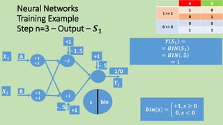 Neural Networks
Training Example
Step n=3 – Output – 𝑺 𝟏
𝒀 𝑺 𝟏 =
= 𝑩𝑰𝑵 𝑺 𝟏
= 𝑩𝑰𝑵 . 𝟓
= 1
𝒃𝒊𝒏 𝒔 =
+𝟏, 𝒔 ≥ 𝟎
𝟎, 𝒔 < 𝟎
BA
01
1 => 1
10
00
0 => 0
11
s
𝑿 𝟏
𝑿 𝟐
𝒀𝒋
+1
−𝟏. 𝟓
+1
−. 𝟓
1/0
+1
−. 𝟓
−𝟐
+𝟏
A
B
+𝟏
+𝟏
+𝟏
+𝟏
bin
 