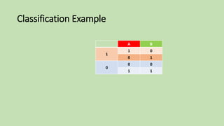 Classification Example
BA
01
1
10
00
0
11
 