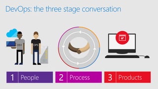Tech Summit Paris DevOps Best Practices for Azure and VSTS