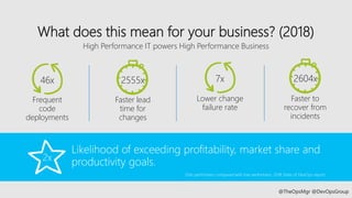 @TheOpsMgr @DevOpsGroup
What does this mean for your business? (2018)
High Performance IT powers High Performance Business
46x
Frequent
code
deployments
Faster lead
time for
changes
2555x 2604x
Faster to
recover from
incidents
7x
Lower change
failure rate
2x
Likelihood of exceeding profitability, market share and
productivity goals.
Elite performers compared with low performers, 2018 State of DevOps report
 