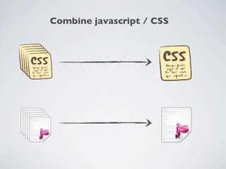 Combine javascript / CSS
 