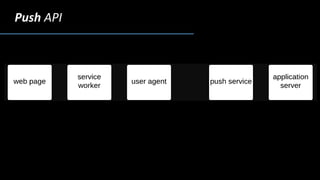 Push API
 