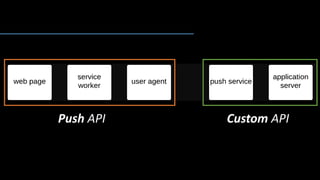 Custom APIPush API
 