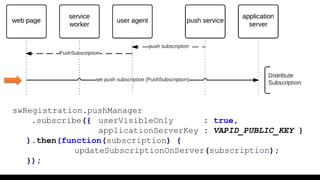 swRegistration.pushManager
.subscribe({ userVisibleOnly : true,
applicationServerKey : VAPID_PUBLIC_KEY }
).then(function(subscription) {
updateSubscriptionOnServer(subscription);
});
 