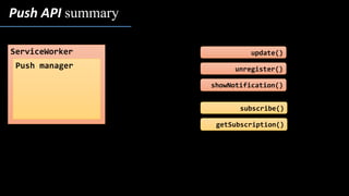 Push API summary
ServiceWorker
Push manager
update()
unregister()
subscribe()
getSubscription()
showNotification()
 