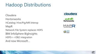 Hadoop Distributions
Cloudera
Hortonworks
HCatalog: Hive/Pig/MR Interop
MapR
Network File System replaces HDFS
IBM InfoSphere BigInsights
HDFS<->DB2 integration
And now Microsoft…
 