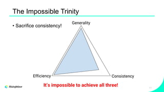 The Impossible Trinity
53
Efficiency
Generality
Consistency
It’s impossible to achieve all three!
• Sacrifice consistency!
 