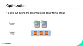 Optimization
74
• Scale out during the recomputation (backfilling) stage
Cache Cache
State State State
State State State
Compute
nodes
Persistent
storage
 