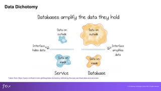 © 10x Banking Technology Limited 2022. All rights reserved
Data Dichotomy
Taken from https://www.confluent.io/en-gb/blog/data-dichotomy-rethinking-the-way-we-treat-data-and-services/
 