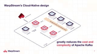 WarpStream’s Cloud-Native design
7
greatly reduces the cost and
complexity of Apache Kafka
 