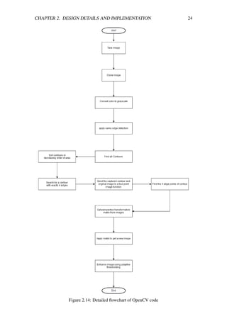 CHAPTER 2. DESIGN DETAILS AND IMPLEMENTATION 24
Figure 2.14: Detailed ﬂowchart of OpenCV code
 