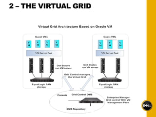 2 – THE VIRTUAL GRID
 