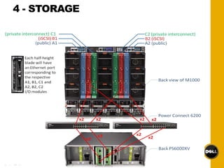 4 - STORAGE
 