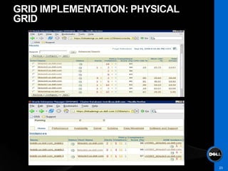 GRID IMPLEMENTATION: PHYSICAL
GRID




                                23
 