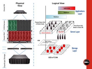 Physical   Logical View
 View
 