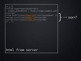 html from server
/* … */
<script type=“text/javascript”>
window.apiEndPoint = "http://stage.example.com"
</script>
<link href="//xxx/client.css" rel="stylesheet" />
<script src="//xxx/vendor.js”></script>
<script src="//xxx/client.js"></script>
/* … */
} xxx=?
 