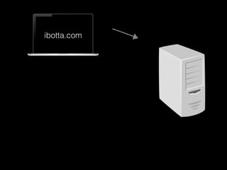 ibotta.com
 