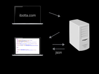 ibotta.com
json
 