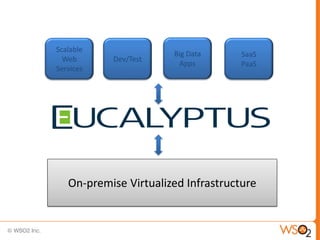 Scalable
                       Big Data      SaaS
  Web      Dev/Test
                         Apps        PaaS
Services




   On-premise Virtualized Infrastructure


                                            7
 
