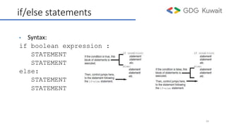 if/else statements
• Syntax:
if boolean expression :
STATEMENT
STATEMENT
else:
STATEMENT
STATEMENT
24
 