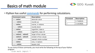 Basics of math module
• Python has useful commands for performing calculations.
To use many of these commands, you must write the following at the top of your Python
program:
from math import *
39
 