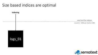 Size	based	indices	are	optimal
size	limit	for	indices
logs_01
indexing
around	5	– 10GB	per	shard	on	AWS
 