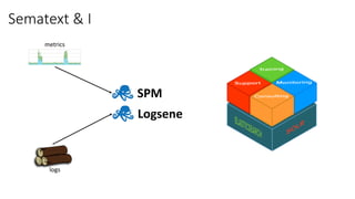 Sematext &	I
Logsene
SPM
logs
metrics
 