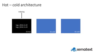 Hot	– cold	architecture
logs_2016.11.22
logs_2016.11.23
ES	hot ES	cold ES	cold
indexing
 