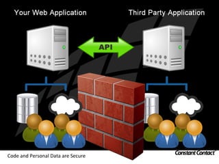 Code	
  and	
  Personal	
  Data	
  are	
  Secure	
  
 