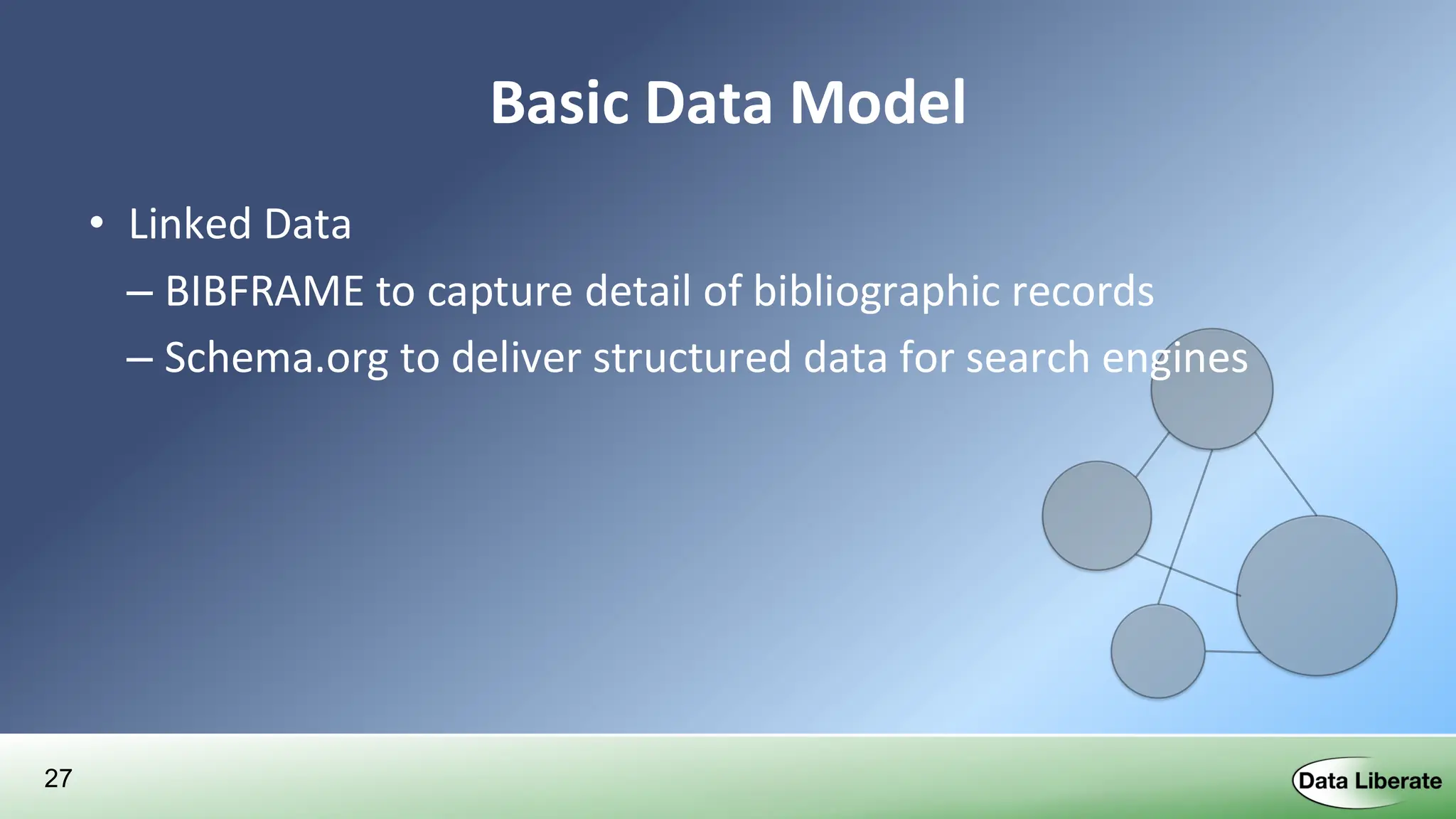 27
Basic Data Model
• Linked Data
– BIBFRAME to capture detail of bibliographic records
– Schema.org to deliver structured data for search engines
 