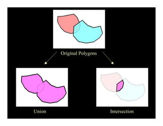 Original Polygons
Union Intersection
 