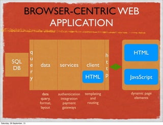 data
query,
format,
layout
SQL
DB
BROWSER-CENTRIC WEB
APPLICATION
services
data
query
h
t
t
p
q
u
e
r
y JavaScript
HTML
dynamic page
elements
data services client
HTML
templating
and
routing
authentication
integration
payment
gateways
Saturday, 28 September, 13
 