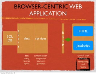 data
query,
format,
layout
SQL
DB
BROWSER-CENTRIC WEB
APPLICATION
services
data
query
templating
and
routing
h
t
t
p
q
u
e
r
y JavaScript
HTML
dynamic page
elements
data services
authentication
integration
payment
gateways
Saturday, 28 September, 13
 