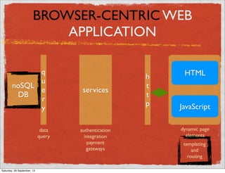 SQL
DB
noSQL
DB
BROWSER-CENTRIC WEB
APPLICATION
services
templating
and
routing
h
t
t
p
q
u
e
r
y JavaScript
HTML
dynamic page
elements
services
authentication
integration
payment
gateways
data
query
Saturday, 28 September, 13
 