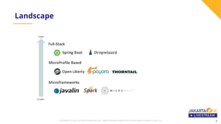 9COPYRIGHT (C) 2019, ECLIPSE FOUNDATION, INC. | MADE AVAILABLE UNDER THE ECLIPSE PUBLIC LICENSE 2.0 (EPL-2.0) 9
Landscape
 