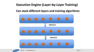 Execution Engine (Layer-by-Layer Training) 
Can stack different layers and training algorithms 
HDFS/LFS 
HDFS/LFS 
SRA-SV | Cloud Research Lab Slide 12 
 
