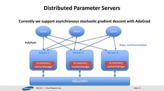 Distributed Parameter Servers 
Currently we support asynchronous stochastic gradient descent with AdaGrad 
Client Client Client 
Server 1 Server 2 Server 3 
In-memory 
cache/storage 
HBase/HDFS 
In-memory 
cache/storage 
Asyn. communication 
In-memory 
cache/storage 
SRA-SV | Cloud Research Lab Slide 15 
Pull/Push 
 