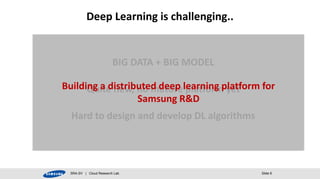 Deep Learning is challenging.. 
BIG DATA + BIG MODEL 
Building a distributed deep learning platform for 
Quite new, no mature platform yet 
Samsung R&D 
Hard to design and develop DL algorithms 
SRA-SV | Cloud Research Lab Slide 6 
 