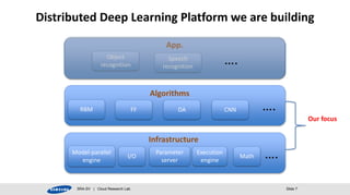 Distributed Deep Learning Platform we are building 
Object 
recognition 
App. 
Speech 
recognition 
…. 
RBM FF DA CNN …. 
Model-parallel 
engine 
Algorithms 
Infrastructure 
I/O …. 
Parameter 
server 
Execution 
engine 
Math 
SRA-SV | Cloud Research Lab Slide 7 
Our focus 
 