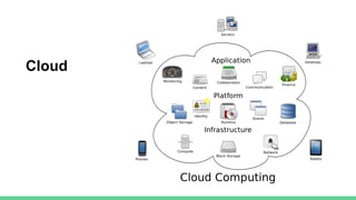 Cloud
 