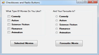 Building html forms