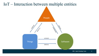 IBM SparkTechnology Center
IoT – Interaction between multiple entities
31
Things Software
People
actuate
inform
 