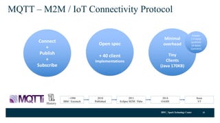 IBM SparkTechnology Center
MQTT – M2M / IoT Connectivity Protocol
35
Connect
+	
Publish
+
Subscribe
~1990
IBM / Eurotech
2010
Published
2011
Eclipse M2M / Paho
2014
OASIS
Open	spec
+	40	client	
implementations
Minimal	
overhead
Tiny	
Clients	
(Java	170KB)
History
Header
2-4	bytes	
(publish)
14	bytes	
(connect)
Soon
V5
 