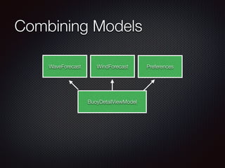 Combining Models 
WaveForecast WindForecast Preferences 
BuoyDetailViewModel 
 